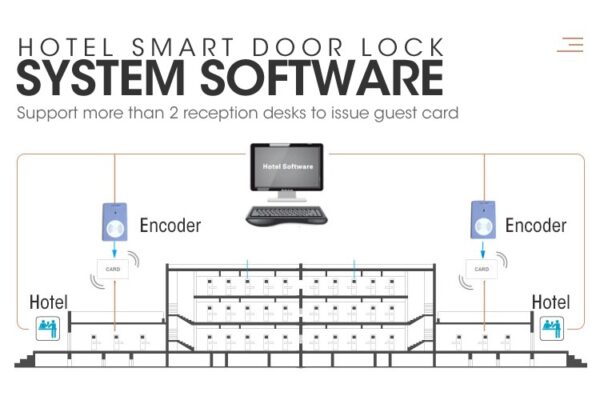 RFID Hotel Door Lock